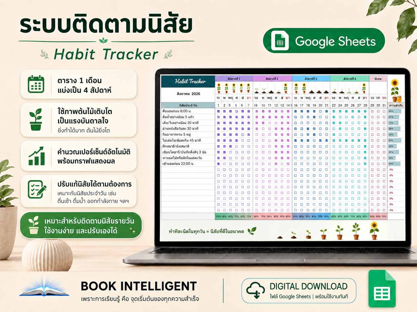 ระบบติดตามนิสัย