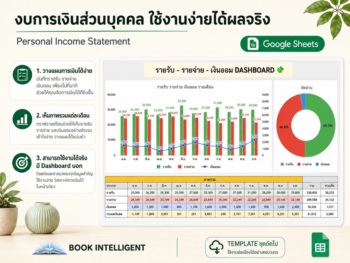 งบการเงินส่วนบุคคล ใช้งานง่ายได้ผลจริง