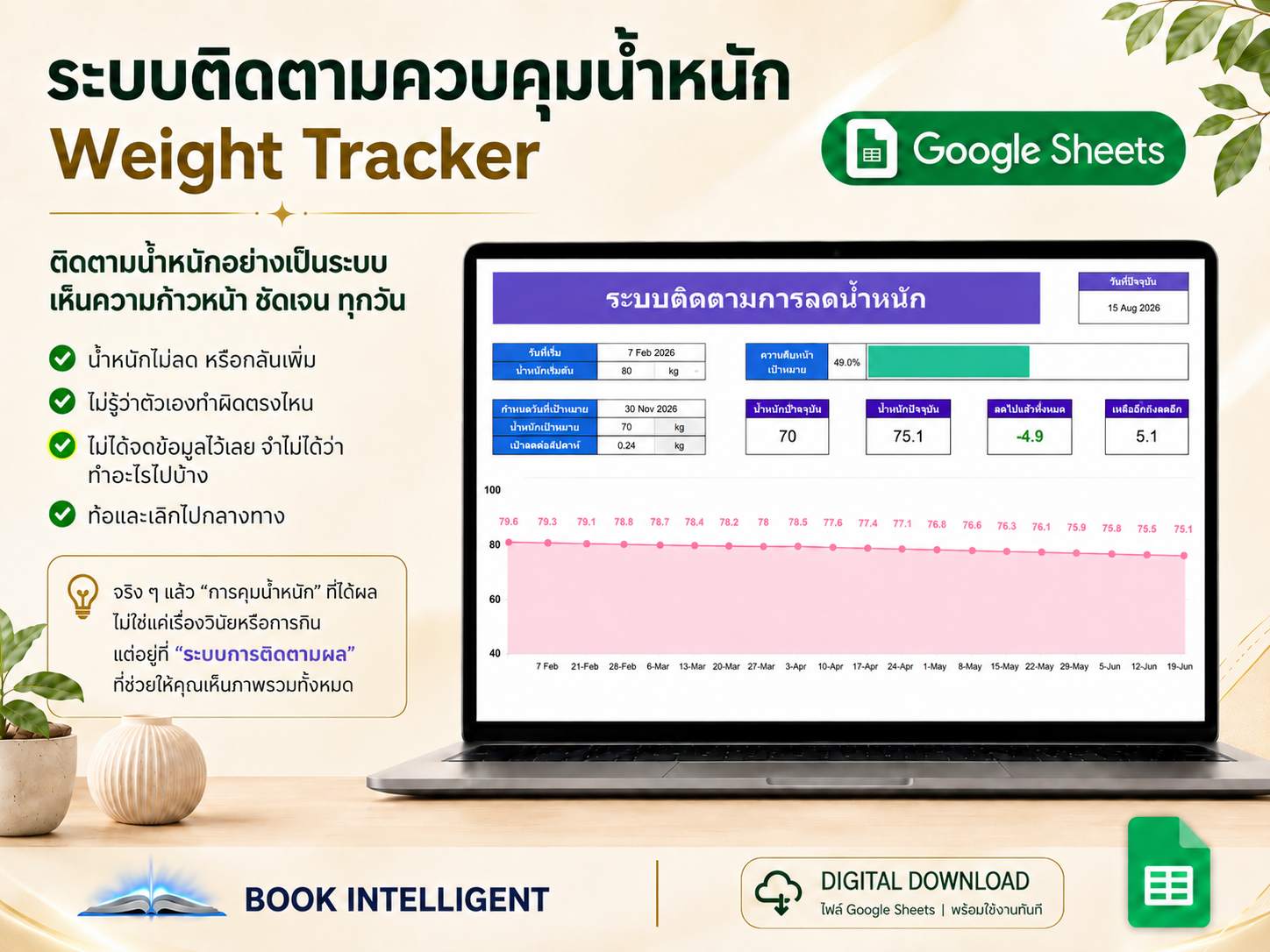 ระบบติดตามควบคุมน้ำหนัก