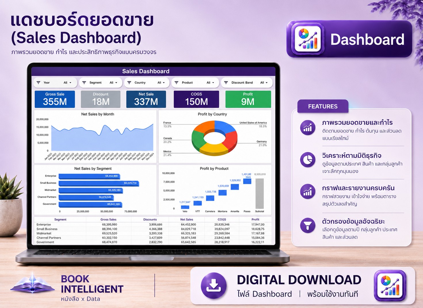 แดชบอร์ดยอดขาย (Sales Dashboard)