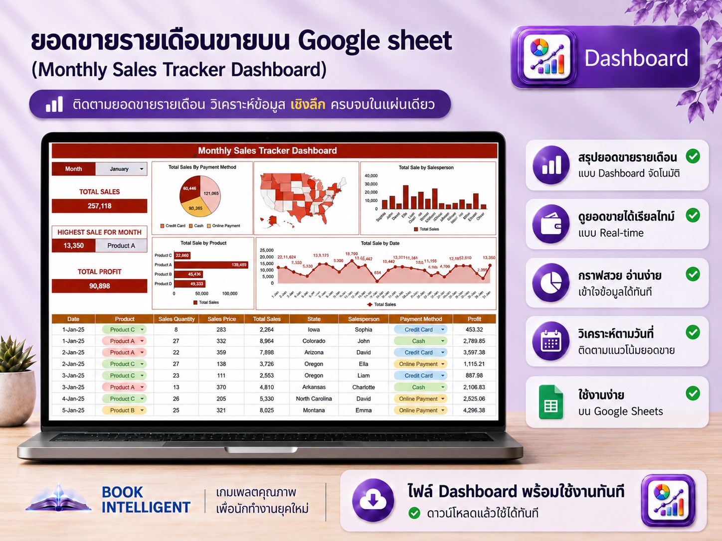 แดชบอร์ดยอดขายรายเดือน (Monthly Sales Dashboard)