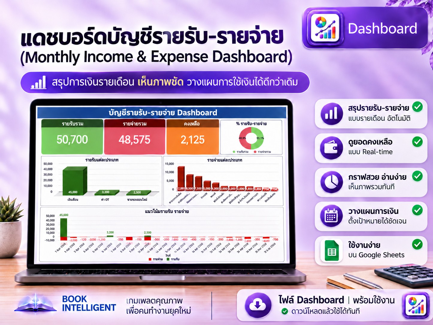 แดชบอร์ดรายรับรายจ่าย (Income & Expense Dashboard)
