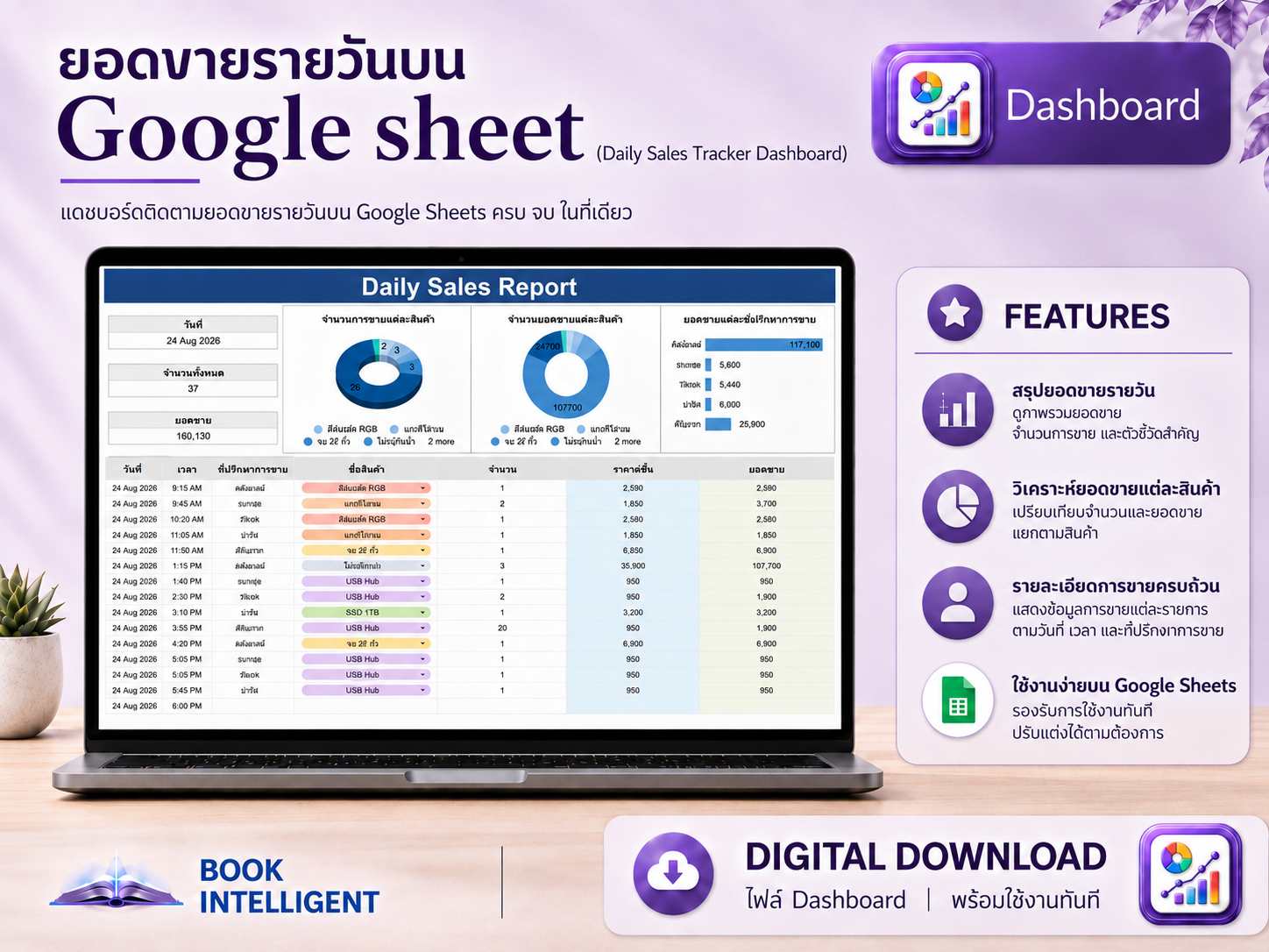 แดชบอร์ดยอดขายรายวัน (Daily Sales Dashboard)