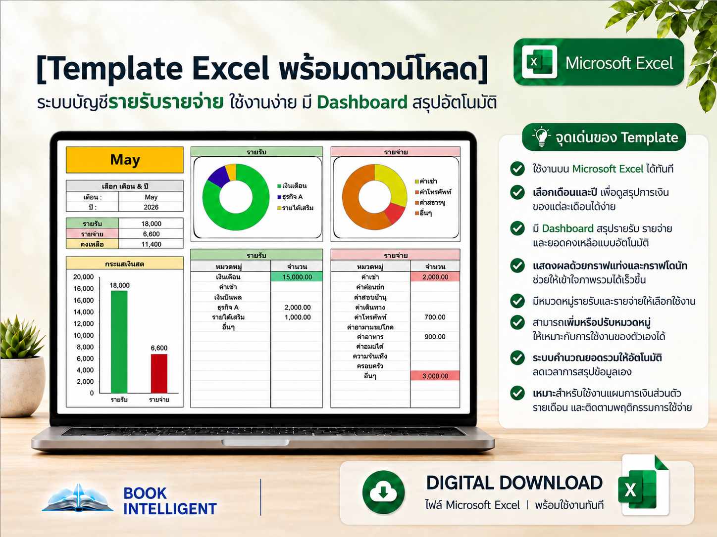 ระบบบัญชีรายรับรายจ่าย ใช้งานง่าย มี Dashboard สรุปอัตโนมัติ