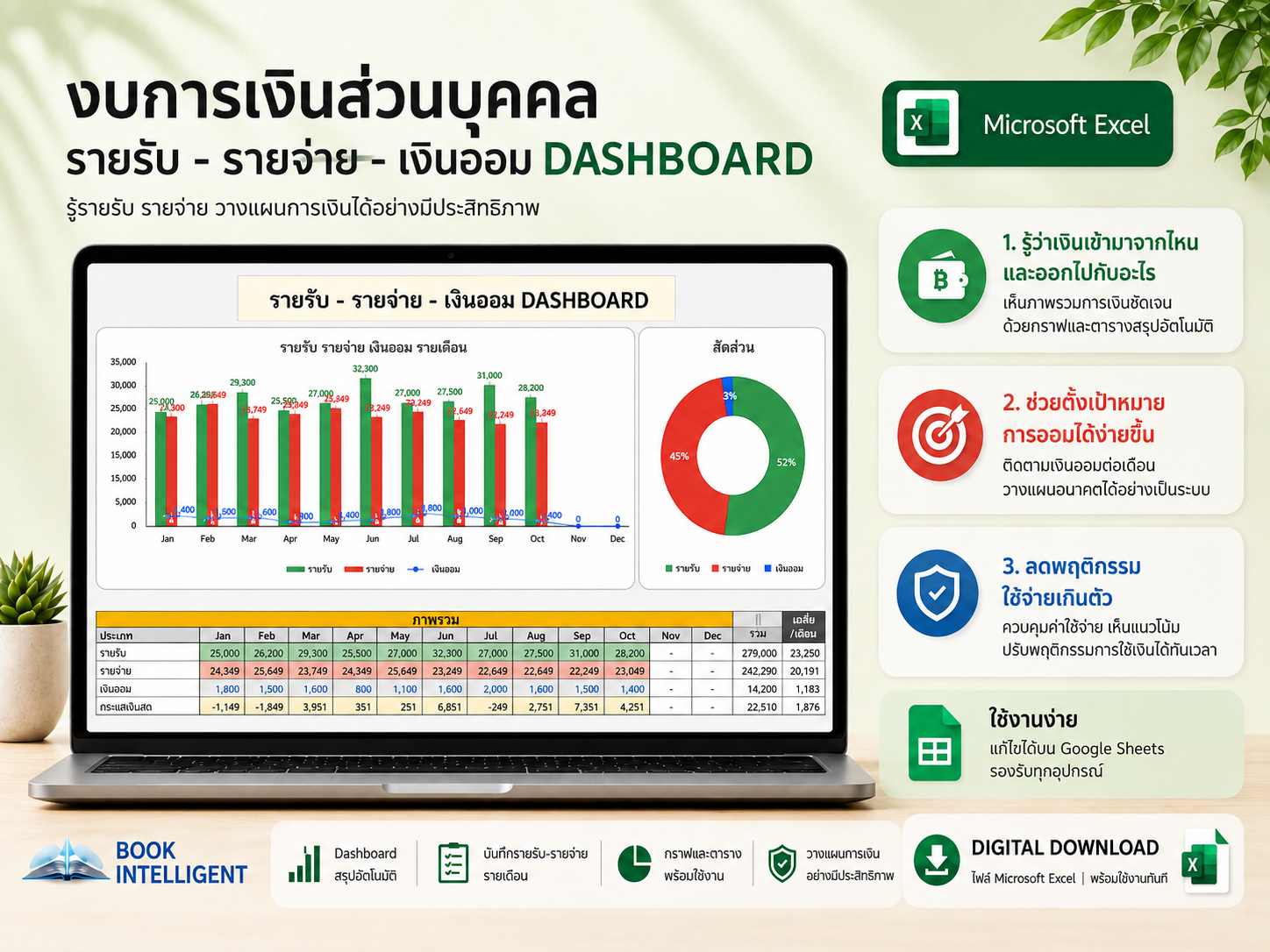 งบการเงินส่วนบุคคล