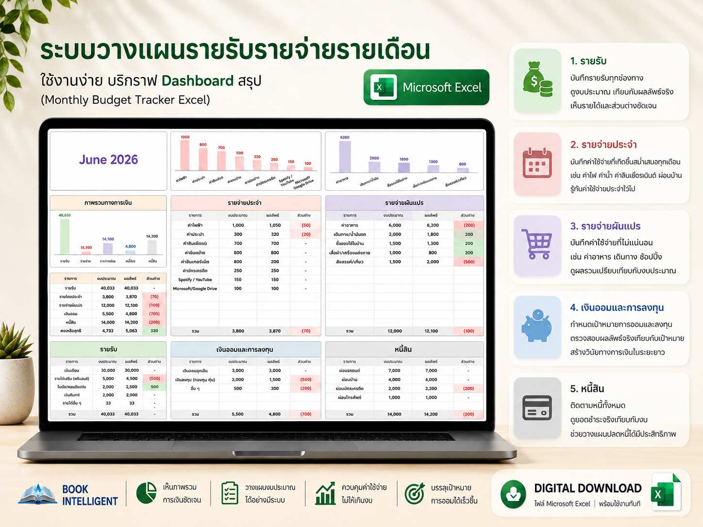 ระบบวางแผนรายรับรายจ่ายรายเดือน ใช้งานง่าย มีกราฟ Dashboard สรุป