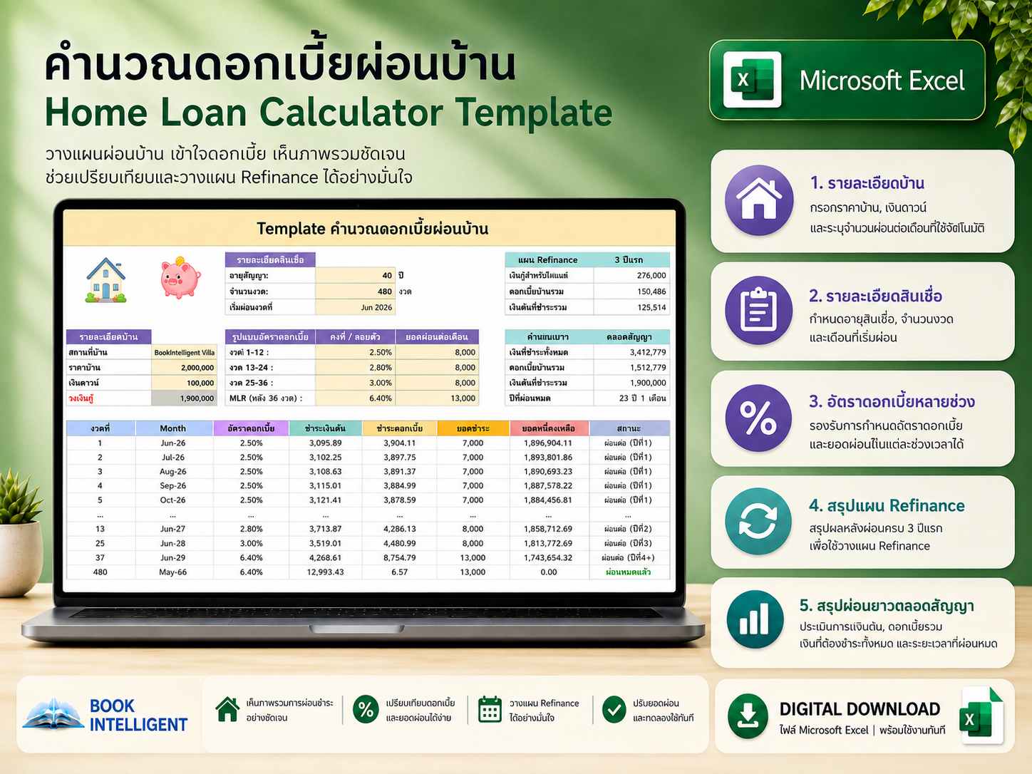 คำนวณดอกเบี้ยผ่อนบ้าน